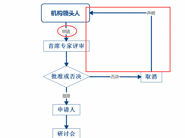 世界杯直播